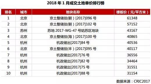 惊人!佛山新房销售增长仅13% 住房供应却大增201%