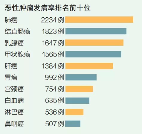 人口标化率_上海 癌情 新变化 女性癌症标化发病率首超男性,20 59岁发病 女高男