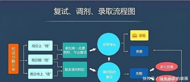 2019年考研数学二考80分,拖后腿了吗会影响整