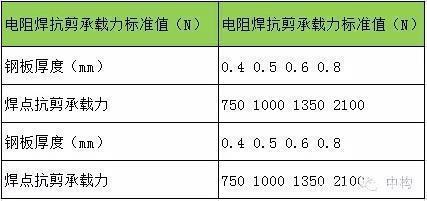 成品桁架板一般多厚 結(jié)構(gòu)工業(yè)鋼結(jié)構(gòu)設(shè)計(jì) 第3張