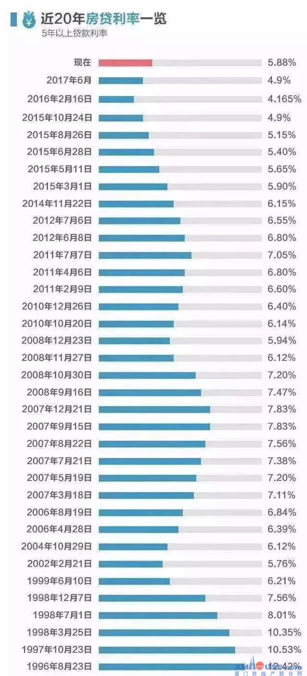 2018，厦门楼市或迎来一触即发的疯狂