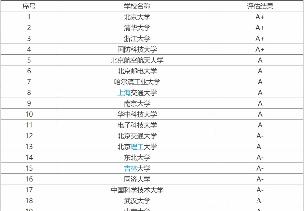 山东大学国家一流本科专业