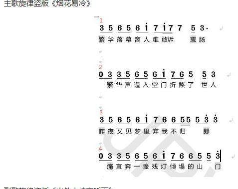 撒娇简谱_只对你撒娇简谱图片格式(2)