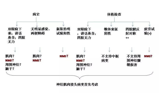 爱美须有度!「瘦腿针」带来的急性全身肌无力