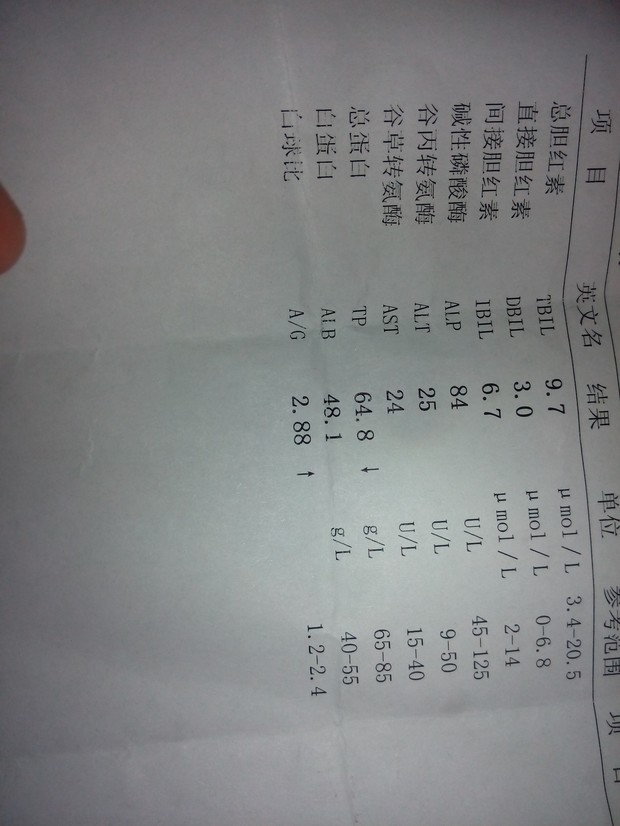 肝功能结果单 t01b90463890718dbb4.jpg