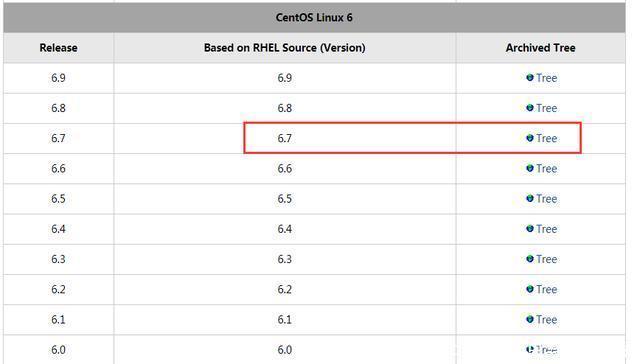 如何在Centos官网下载所需版本的Centos--靠谱