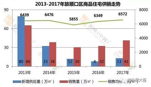 房价最亲民 6572元\/㎡的旅顺有地铁哦-大连买房