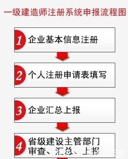 注册公司流程图