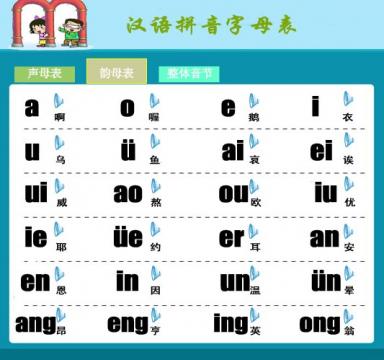 aoe拼音表_语文拼音表_aoeiuv拼音表顺序_汉语字母拼音 ...