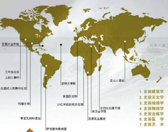 亚欧大陆北纬30度地形剖面图