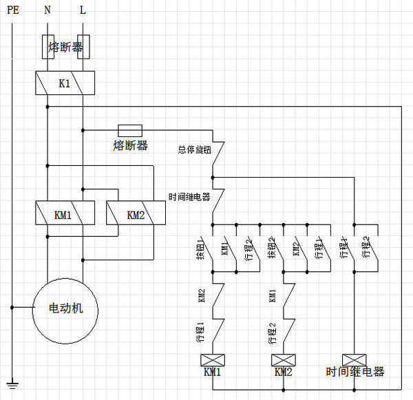 ===========突袭网收集的解决方案如下=========== 用户提供的回答1: 非常简单,今天太晚了,明天再来给你画。 电路说明: 合上总开关K1,再把总停旋钮合上,按下按钮1,电机开始正转(缺点:如果电机刚好碰到两端的行程开关,则会自动运行以下动作,不需要按按钮。这个缺点你可以按着这个思路去改进,我就先这样吧。),当电机碰到行程1时,KM1停止工作,电机停转,时间继电器开始工作,触电断开,当时间继电器过10后动作时,时间继电器触电闭合,KM2开始工作,电机反转,时间继电器断电停止工作。当碰到