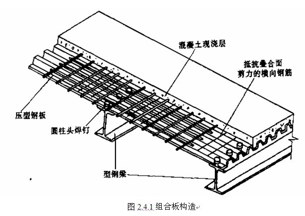 压型钢板-混凝土组合楼板温度场有限元模拟