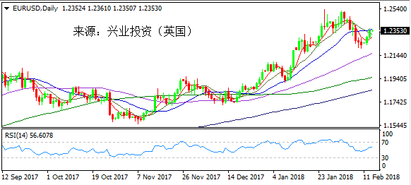 兴业投资:日元一飞冲天 聚焦美国通胀数据