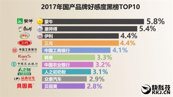 国人最爱品牌排行榜:华为高居第一 顺丰第二 - 钟儿丫 - 响铃垭人 国人最爱品牌排行榜:华为高居第一 顺丰第二 - 钟儿丫 - 响铃垭人