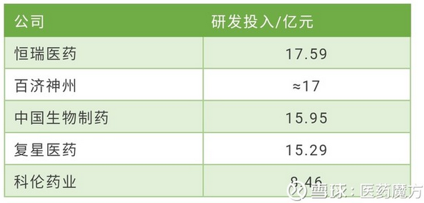 2017年中国医药上市公司之\"最\"来袭