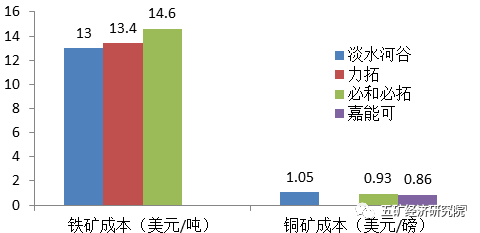 繁荣再现:2017年全球四大矿业公司经营报告