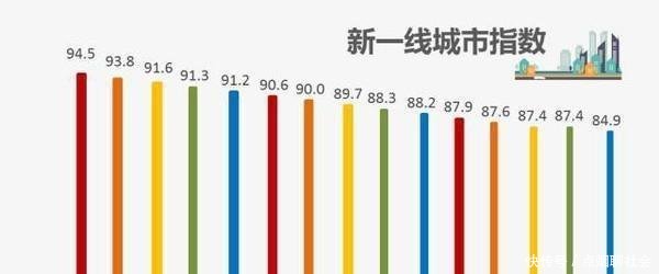 石家庄和兰州被标注为二线城市,为何苏州和无