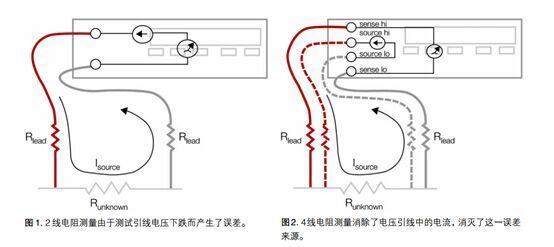 两线法和四线法测电阻有什么区别?_360问答