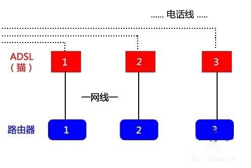 怎么自搭内网_怎么画动漫人物(2)