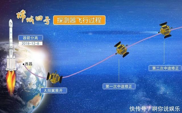 嫦娥四号已开始绕月飞行轨道高度却与预先报道