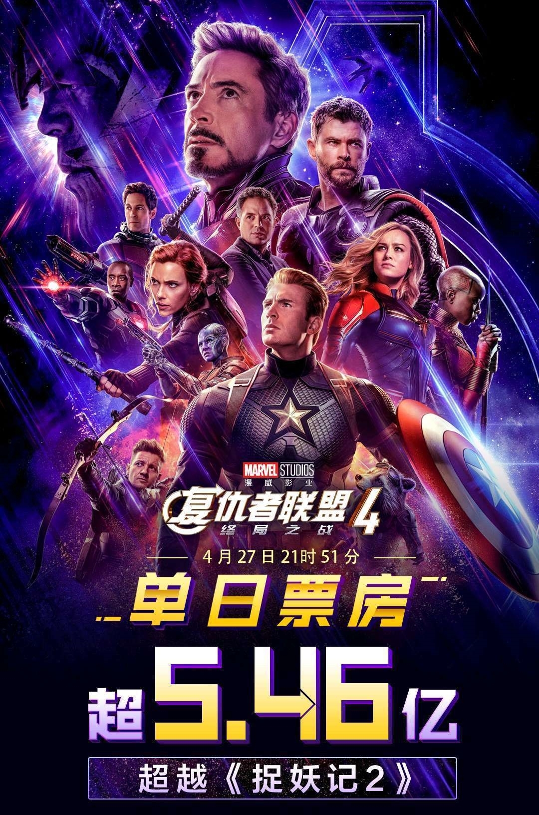 《复联4》票房破21亿,将单日票房最高纪录提升