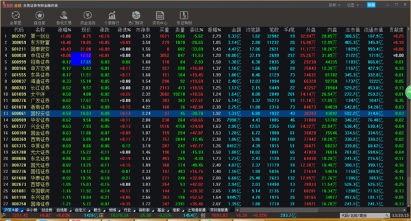 券商板块有哪些股票 券商股是什么意思_360问