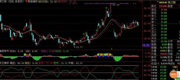 002642这个股票怎么样?还能拿吗?已经亏3个