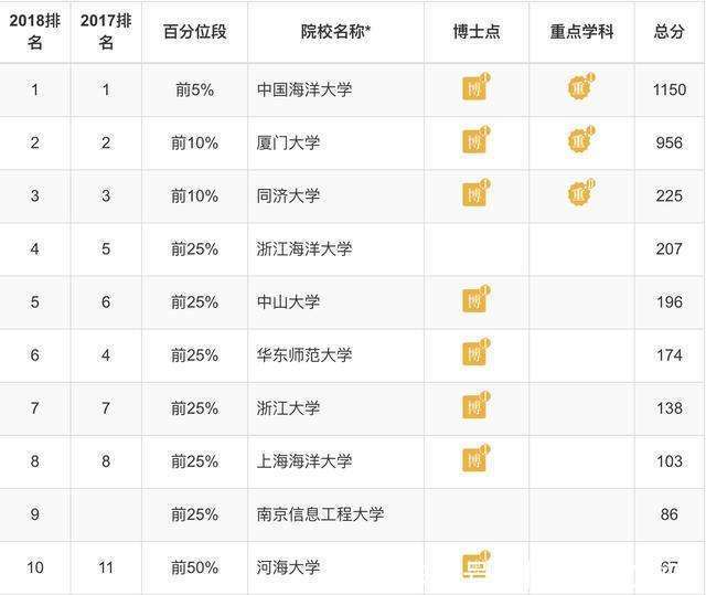 天文系排名_天文望远镜图片(2)