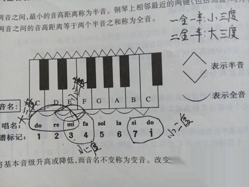 初学者怎样写歌词