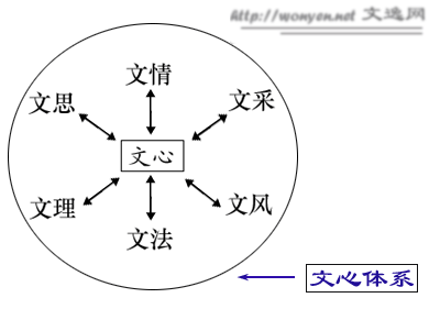 文心雕龙·原道_皮皮网 文心雕龙·原道