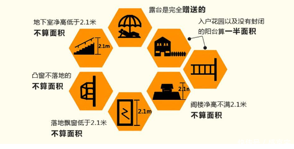 买房从实际需求出发不要被“赠送面积”而左右！