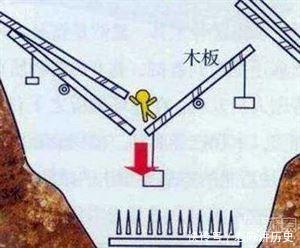 古代人的“奇技淫巧”!只有想不到,没有做不到