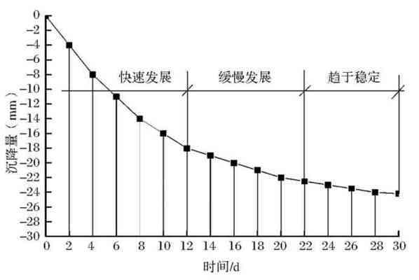 地基加固处理方式(水泥土搅拌法适用于加固淤泥、淤泥质土、饱和黄土等土层) 钢结构玻璃栈道施工 第3张 地基加固处理方式(水泥土搅拌法适用于加固淤泥、淤泥质土、饱和黄土等土层) 钢结构玻璃栈道施工 第3张