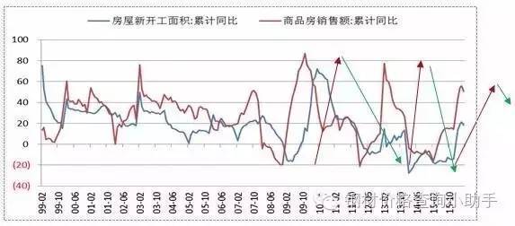 钢材市场价格波动原因（钢材市场价格波动背后有多重原因）