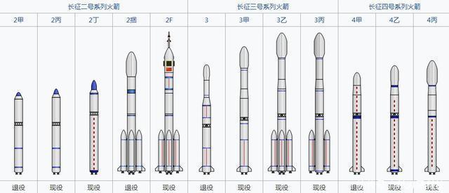 中国航天公布大计划！远远不止中国版\＂猎鹰\＂ 现有火箭我们都