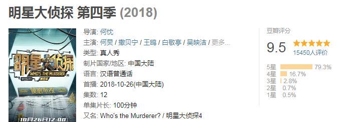 豆瓣评分最高的5个综艺,《吐槽大会》7分上榜