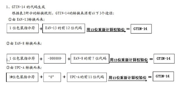 gtin 14 位条形码怎么做?