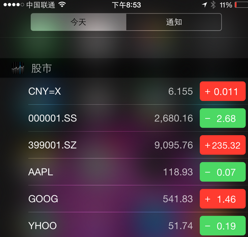 苹果6plus怎么删掉股市行情_360问答