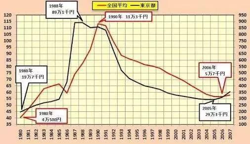 房价大跌真得会让更多人买得起房吗?