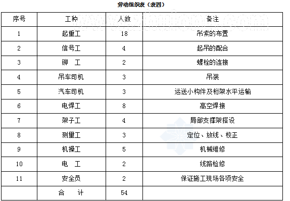 三角桁架结构的经济性分析(三角桁架结构与实腹梁成本比较) 结构地下室设计 第5张 三角桁架结构的经济性分析(三角桁架结构与实腹梁成本比较) 结构地下室设计 第5张