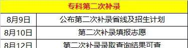 专科补录
