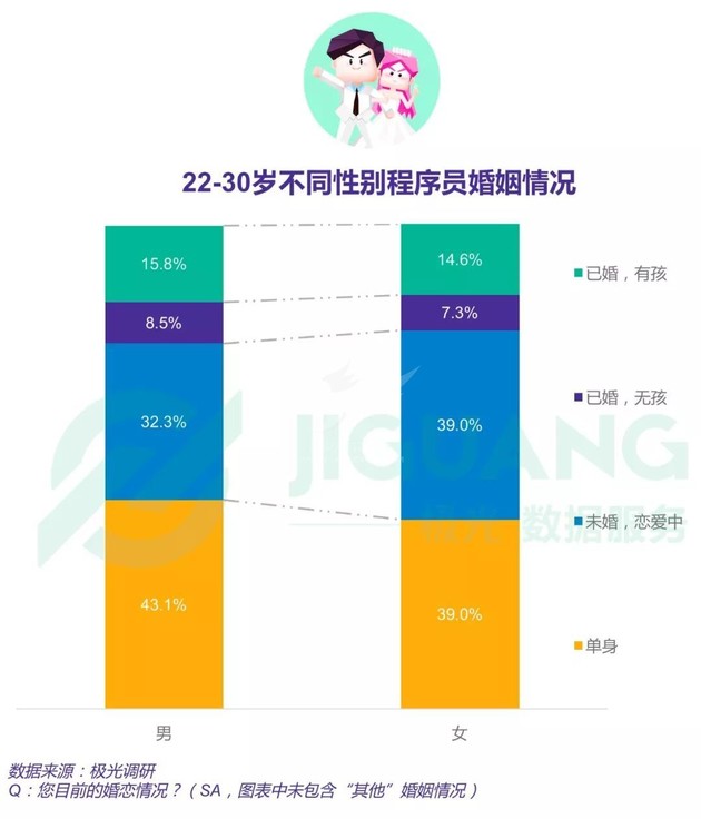 2018中国程序员研究报告