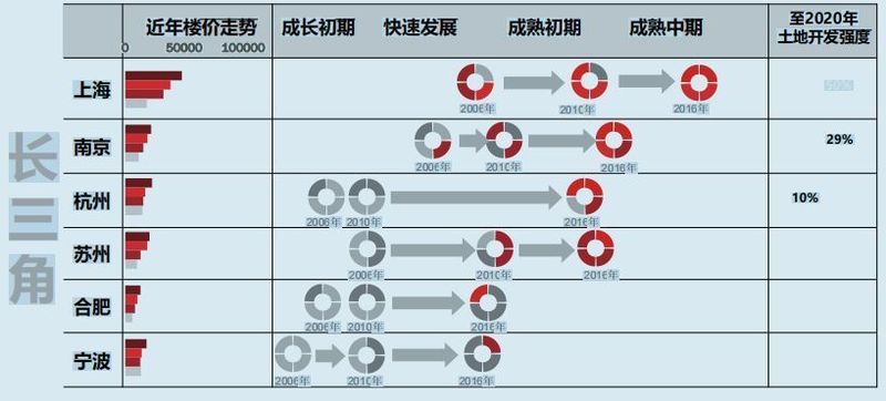 2018中国代表城市房地产市场预测