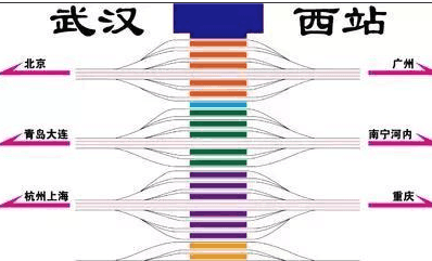 新武汉西站建成后对武汉有什么意义和影响?