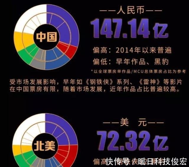 朋友圈的剧透警告!复联4首映火遍双微,为什么