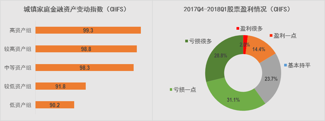 《城镇家庭资产指数一季度报告》:房市调控已见成效,投资风险仍需