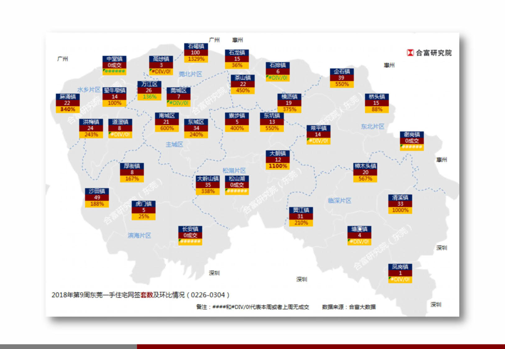 合富:节后东莞楼市成交正启步回升 新增供应仍待复苏