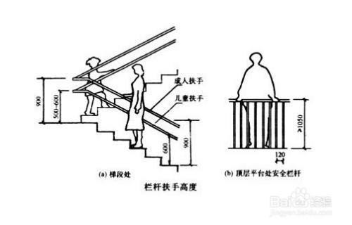 做樓梯怎么算尺寸圖解（如何計算樓梯尺寸？） 結構機械鋼結構設計 第3張