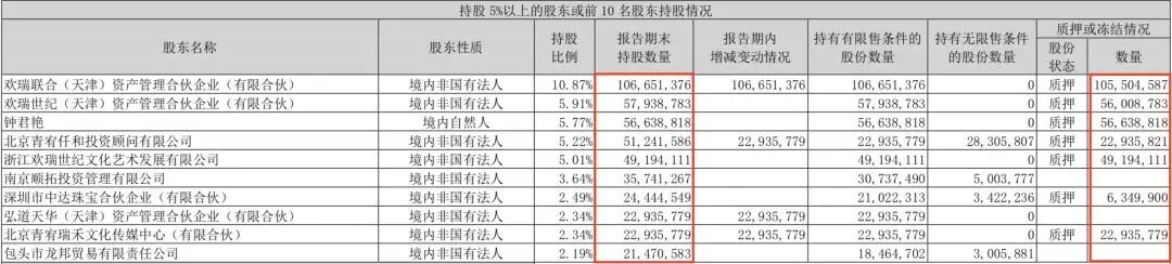 这家公司就像一辆公交车 控股股东轮流上 没有留下一根鸡毛