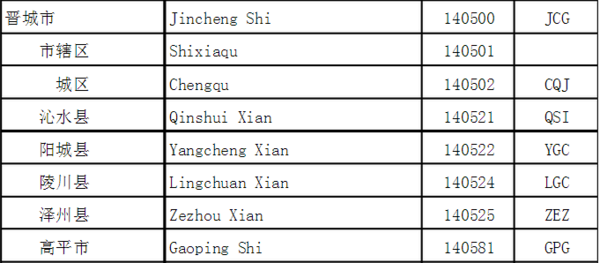 山西晋城的身份证号前几位是什么?_360问答